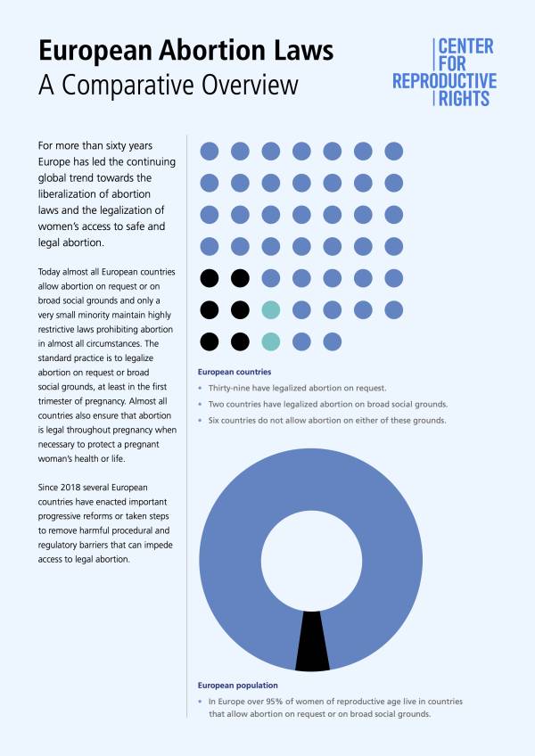 European-abortion-law-a-comparative-review